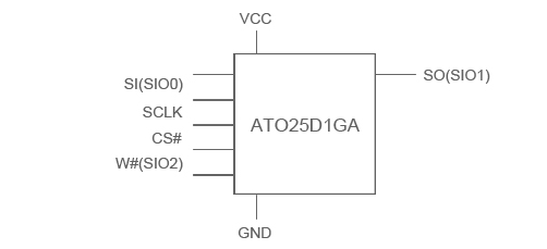 ATO NAND FLASH：ATO25D1GA(图2)