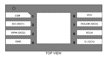 ATO NAND FLASH：ATO25D1GA(图3)