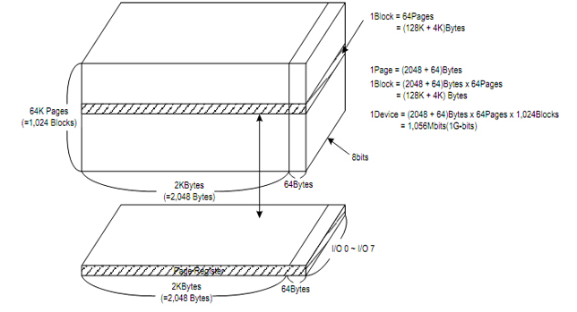 ATO NAND FLASH：ATO25D1GA(图5)