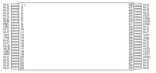 ATO NAND FLASH：AFND1G08U3(图2)