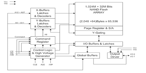 ATO NAND FLASH：AFND1G08U3(图6)