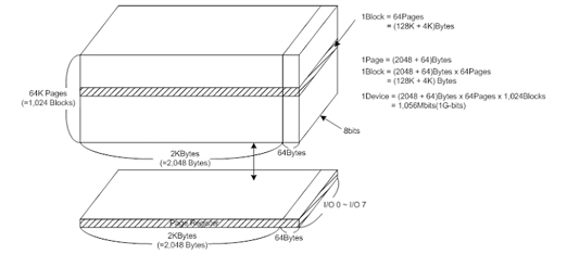 ATO NAND FLASH：AFND1G08U3(图7)