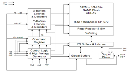 ATO NAND FLASH：AFND1208U1(图6)