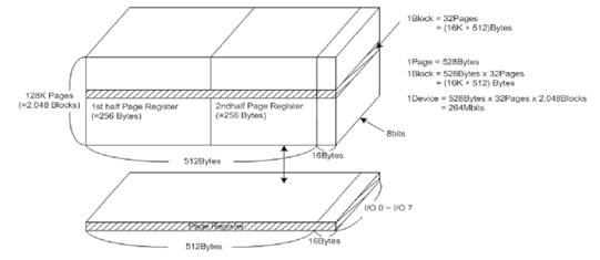 ATO NAND FLASH：AFND1208U1(图7)