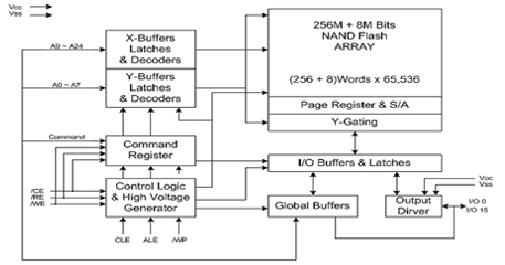 ATO NAND FLASH：AFND1208U1(图12)