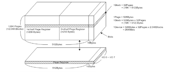 ATO NAND FLASH：AFND5608U1(图7)