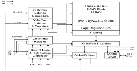 ATO NAND FLASH：AFND5608U1(图12)