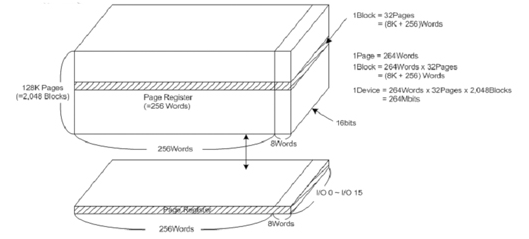 ATO NAND FLASH：AFND5608U1(图13)