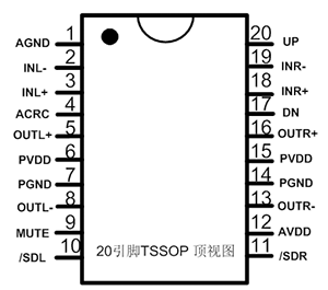 禾润双声道D类音频功放：HT6819(图2)