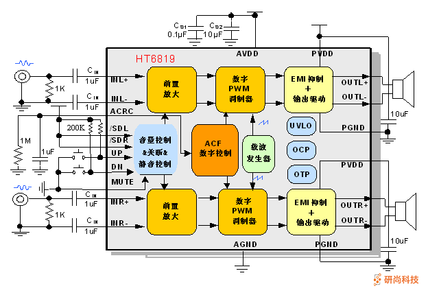 禾润双声道D类音频功放：HT6819(图3)