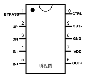 禾润单声道D类音频功放：HT6879(图2)