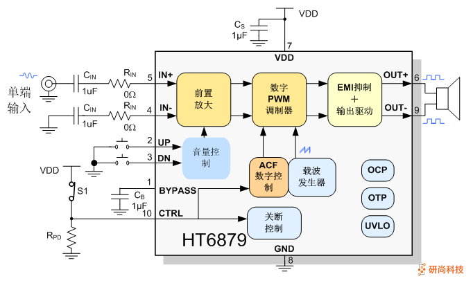 禾润单声道D类音频功放：HT6879(图3)
