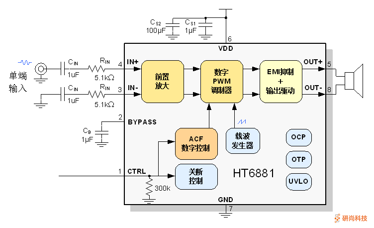 禾润单声道D类音频功放：HT6881(图2)