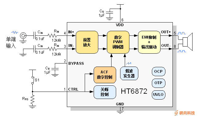 禾润单声道D类音频功放：HT6872(图3)