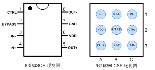 禾润单声道D类音频功放：HT6872(图2)