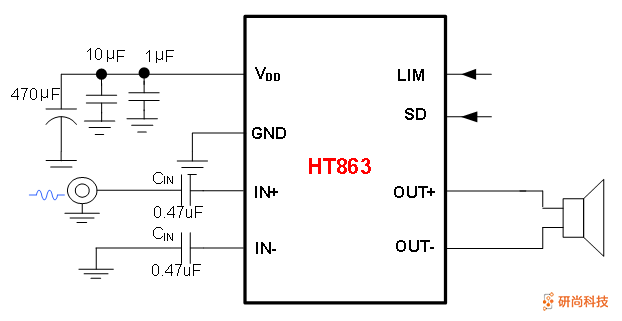 禾润单声道D类音频功放：HT863(图2)