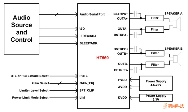 禾润数字音频功放：HT560(图3)