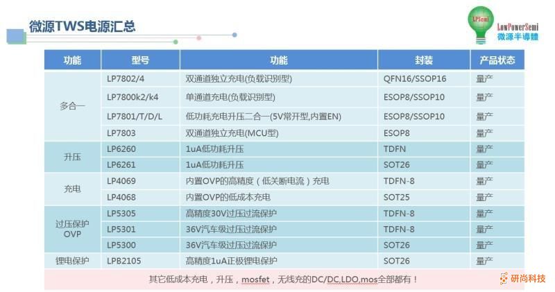 微源 LP4060 充电 IC 及多颗 PMOS 管获摩托罗拉采用，产品进军国际市场(图7)