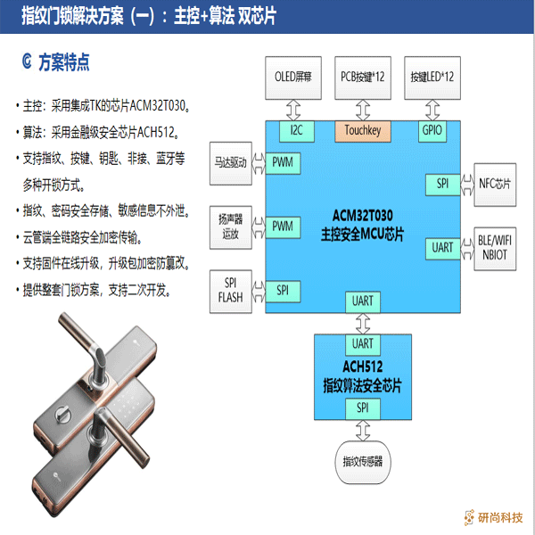 指纹模组(图2)