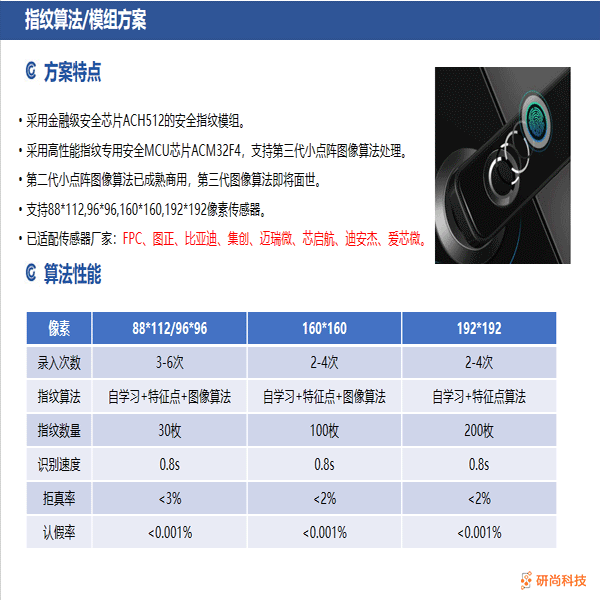 指纹模组(图4)