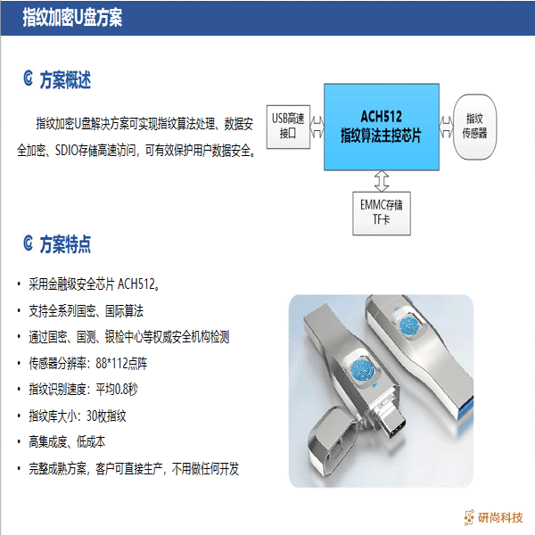 指纹模组(图6)