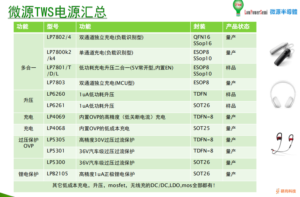 微源半导体LP7802A六合一单芯片搞定TWS耳机充电盒，无需MCU极简设计 (图8)