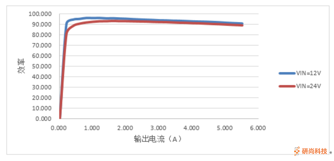 产品推荐 | 双通道独立限流车充是什么样的？(图4)