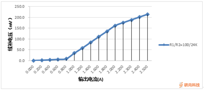 产品推荐 | 双通道独立限流车充是什么样的？(图7)