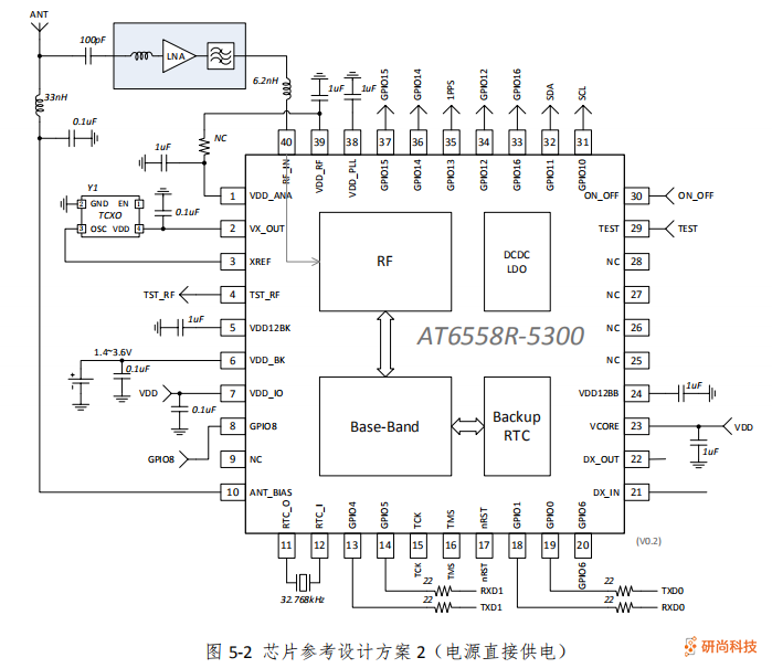 中科微AT6558R-5300 BDS/GNSS 卫星定位 SOC 芯片支持北斗三(图4)