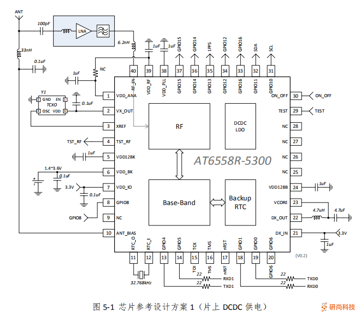 中科微AT6558R-5300 BDS/GNSS 卫星定位 SOC 芯片支持北斗三(图3)