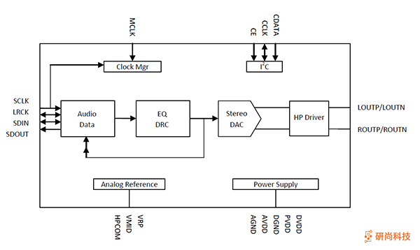 顺芯DAC：ES8156(图2)