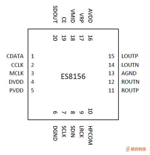 顺芯DAC：ES8156(图3)