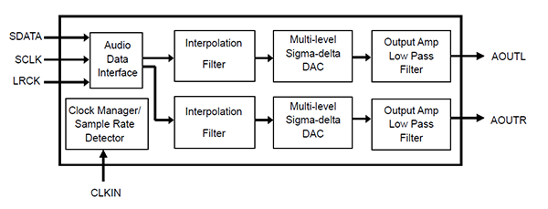 顺芯DAC：ES7134S(图2)