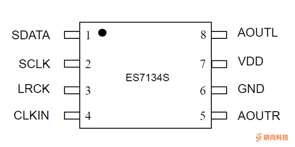 顺芯DAC：ES7134S(图3)