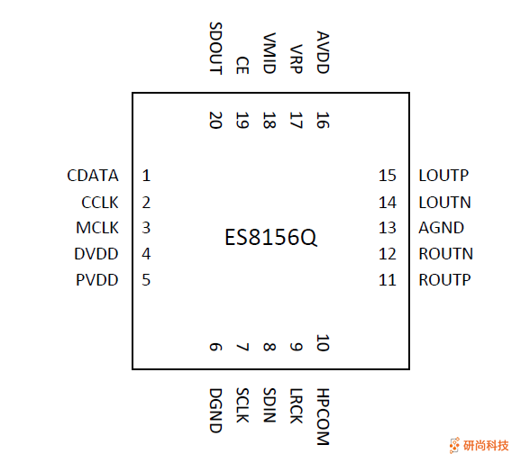 顺芯DAC：ES8156Q(图2)