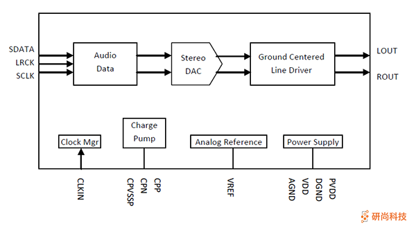 顺芯DAC：ES7154(图2)