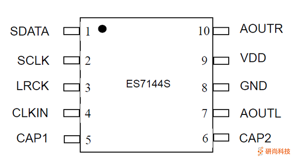 顺芯DAC：ES7144S(图2)