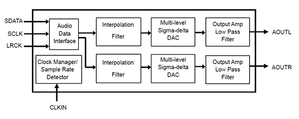 顺芯DAC：ES7144S(图1)