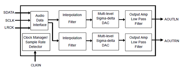 顺芯DAC：ES7148(图2)