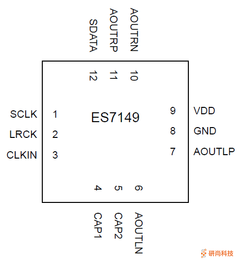 顺芯DAC：ES7149(图3)