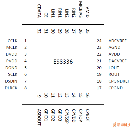 顺芯CODEC：ES8336(图3)