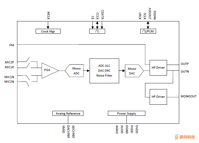 顺芯CODEC：ES8312(图2)