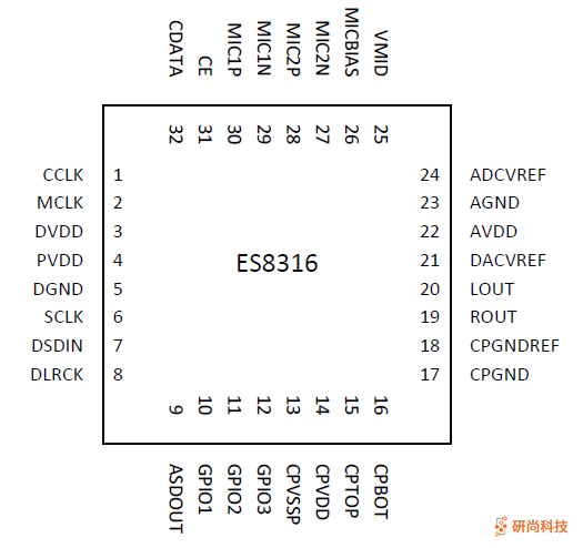 顺芯CODEC：ES8316(图3)