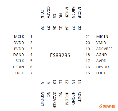 顺芯CODEC：ES8323S(图3)