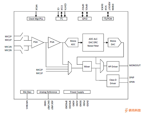 顺芯CODEC：ES8374(图2)