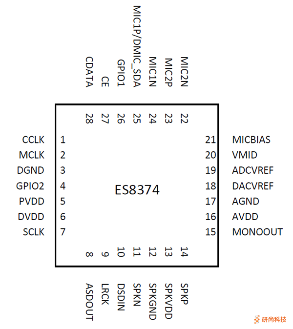 顺芯CODEC：ES8374(图3)