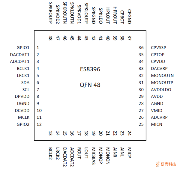 顺芯CODEC：ES8396(图3)