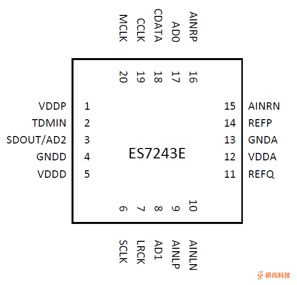 顺芯ADC：ES7243E(图3)