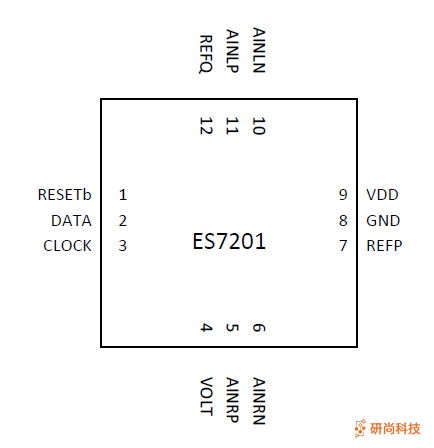 顺芯ADC：ES7201(图3)