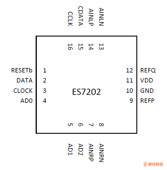 顺芯ADC：ES7202(图3)